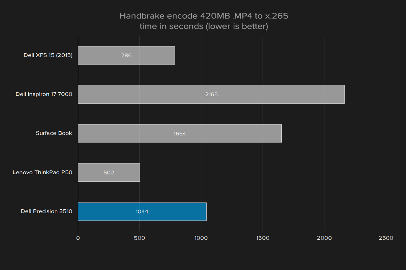 dell precision 15 3510 review handbrake