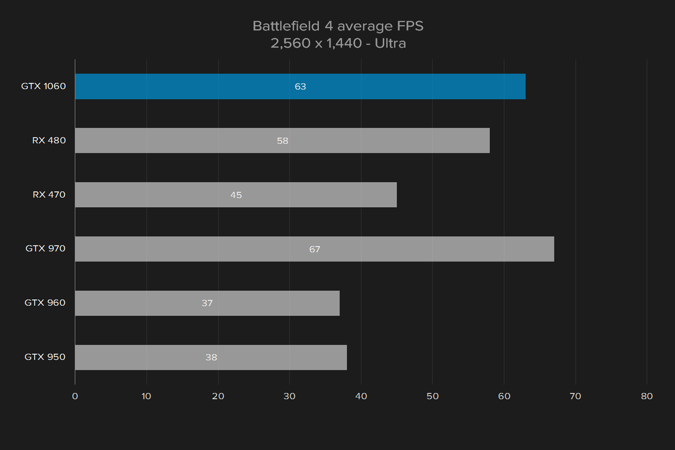 zotac geforce gtx 1060 amp edition review battlefield 4 1440p