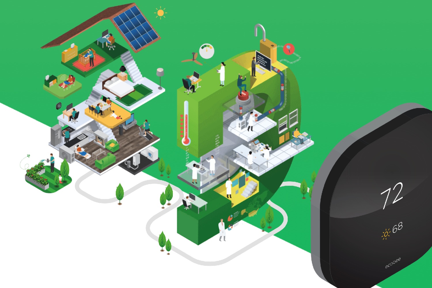 ecobee donate your data