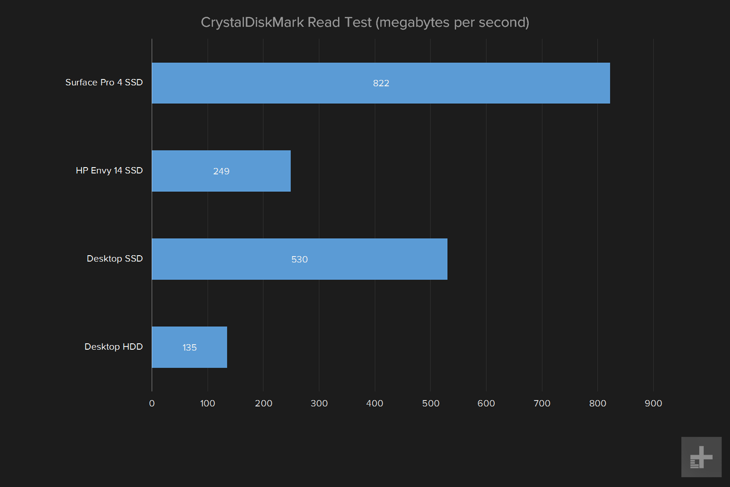 do you need to upgrade your pc crystaldiskmark read