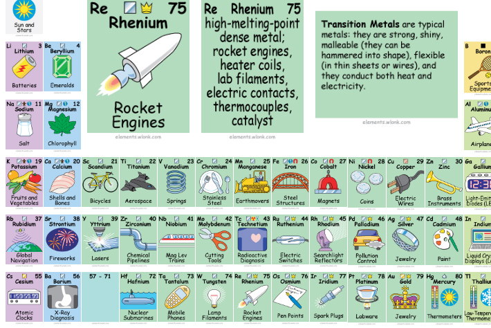 interactive periodic table enevoldsen