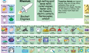 interactive periodic table enevoldsen