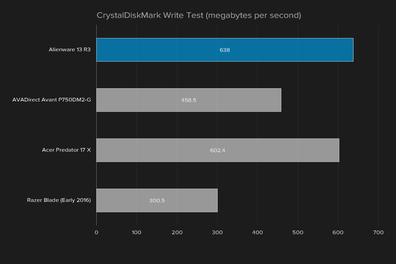 alienware 13 r3 review r crystaldiskmark write