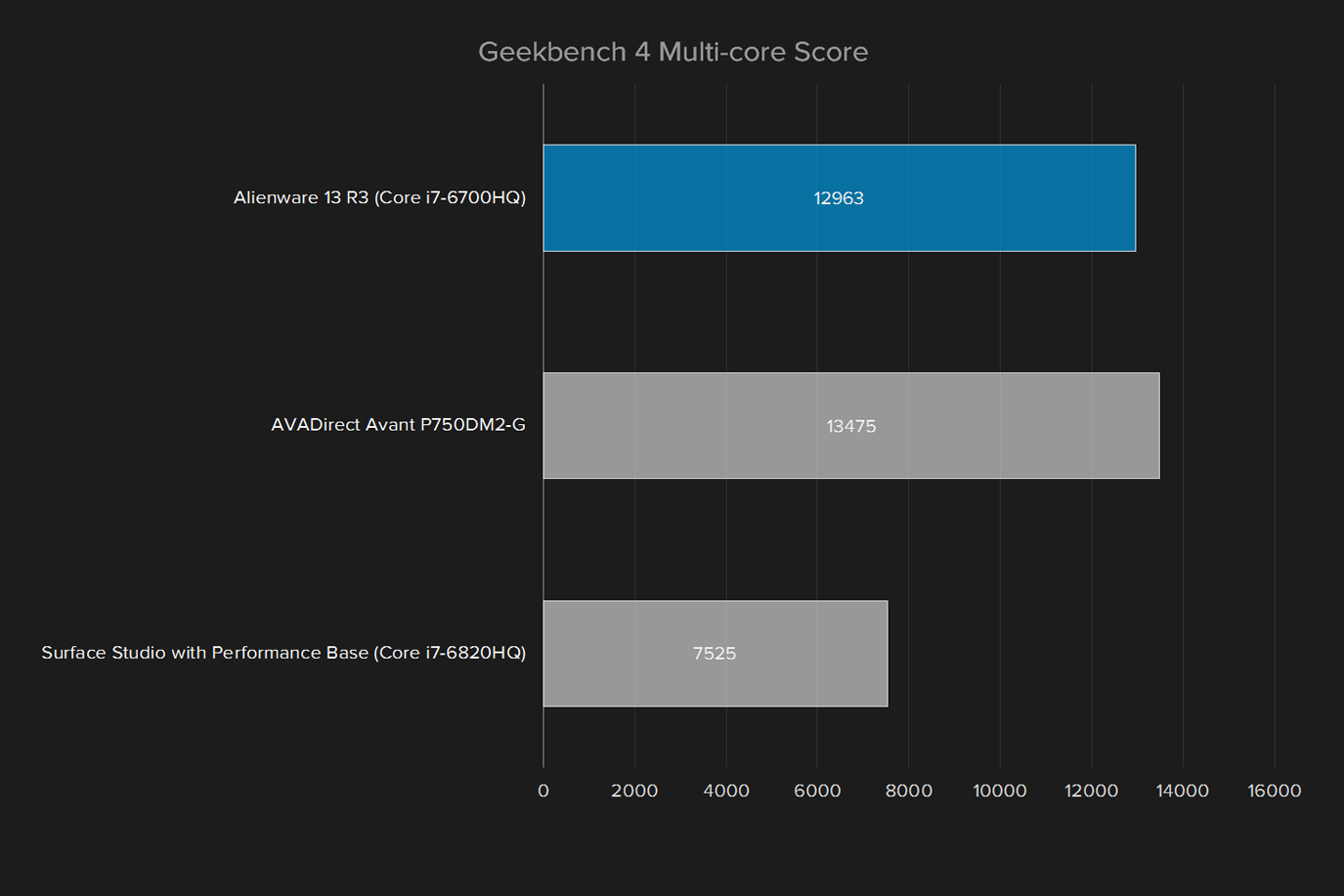 alienware 13 r3 review geekbench multi core