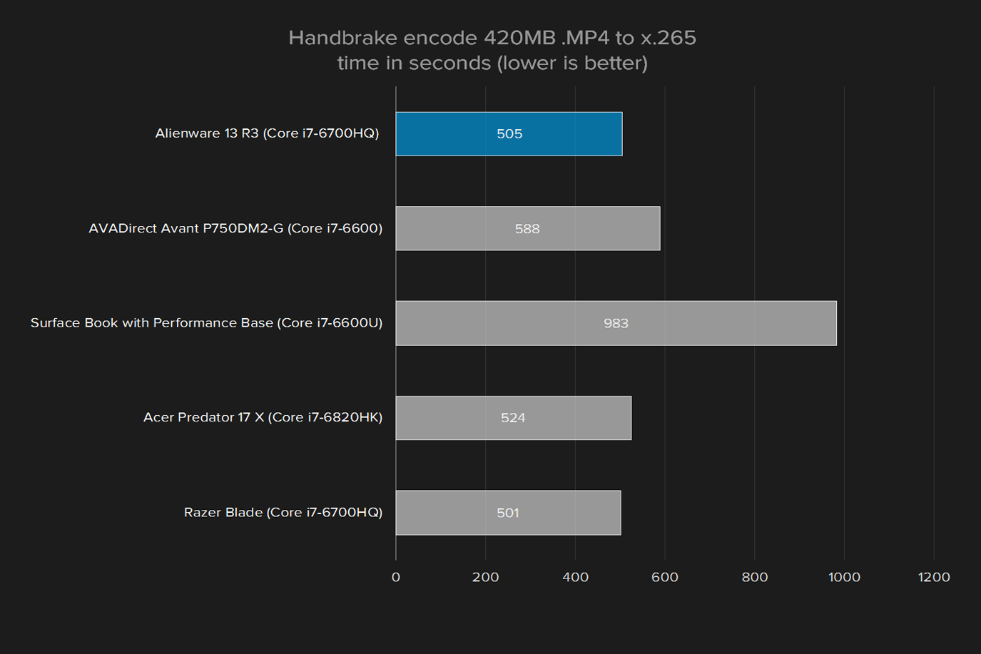 alienware 13 r3 review handbrake