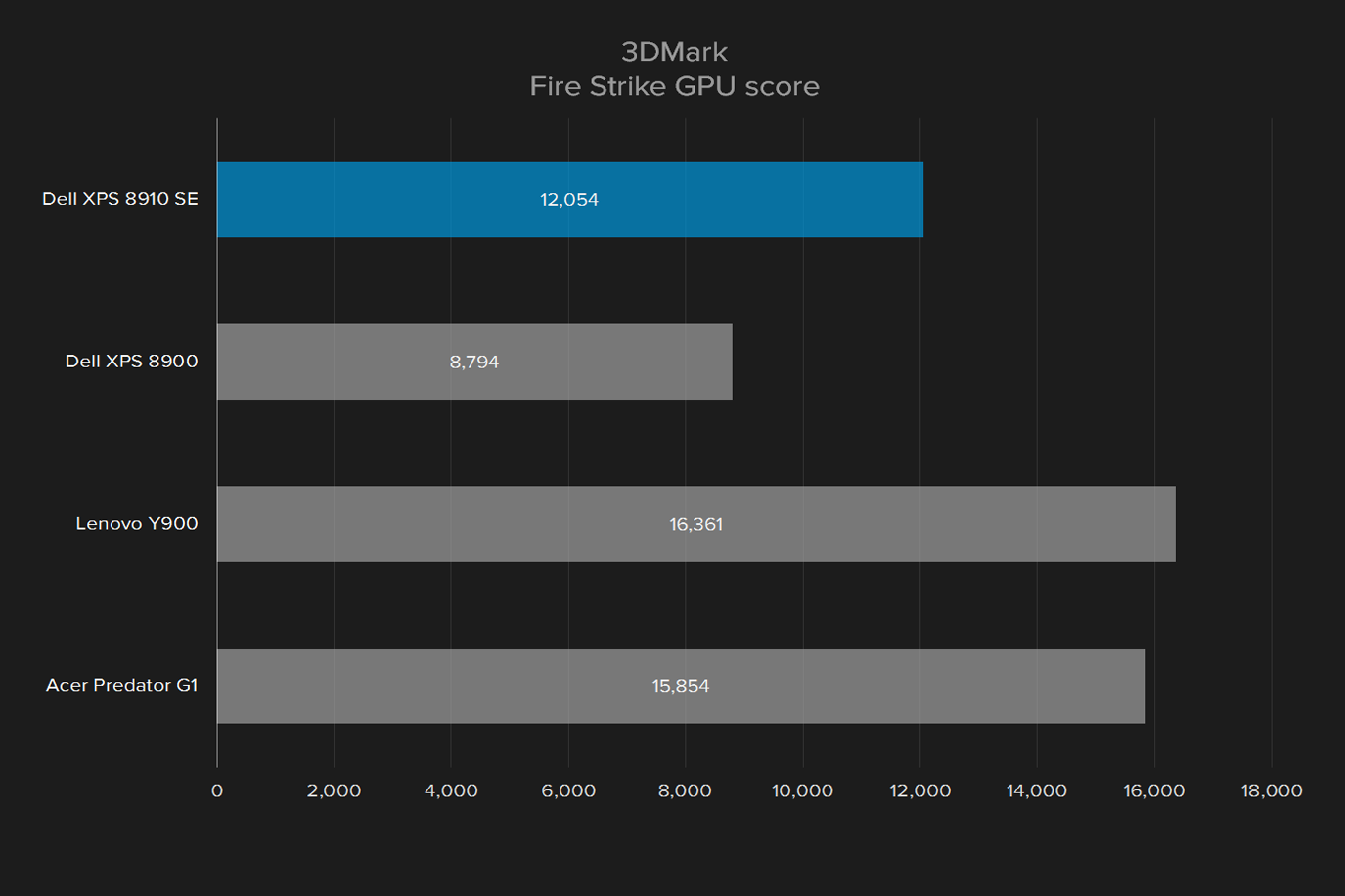 dell xps tower special edition 8910 se review 3dmark fire strike