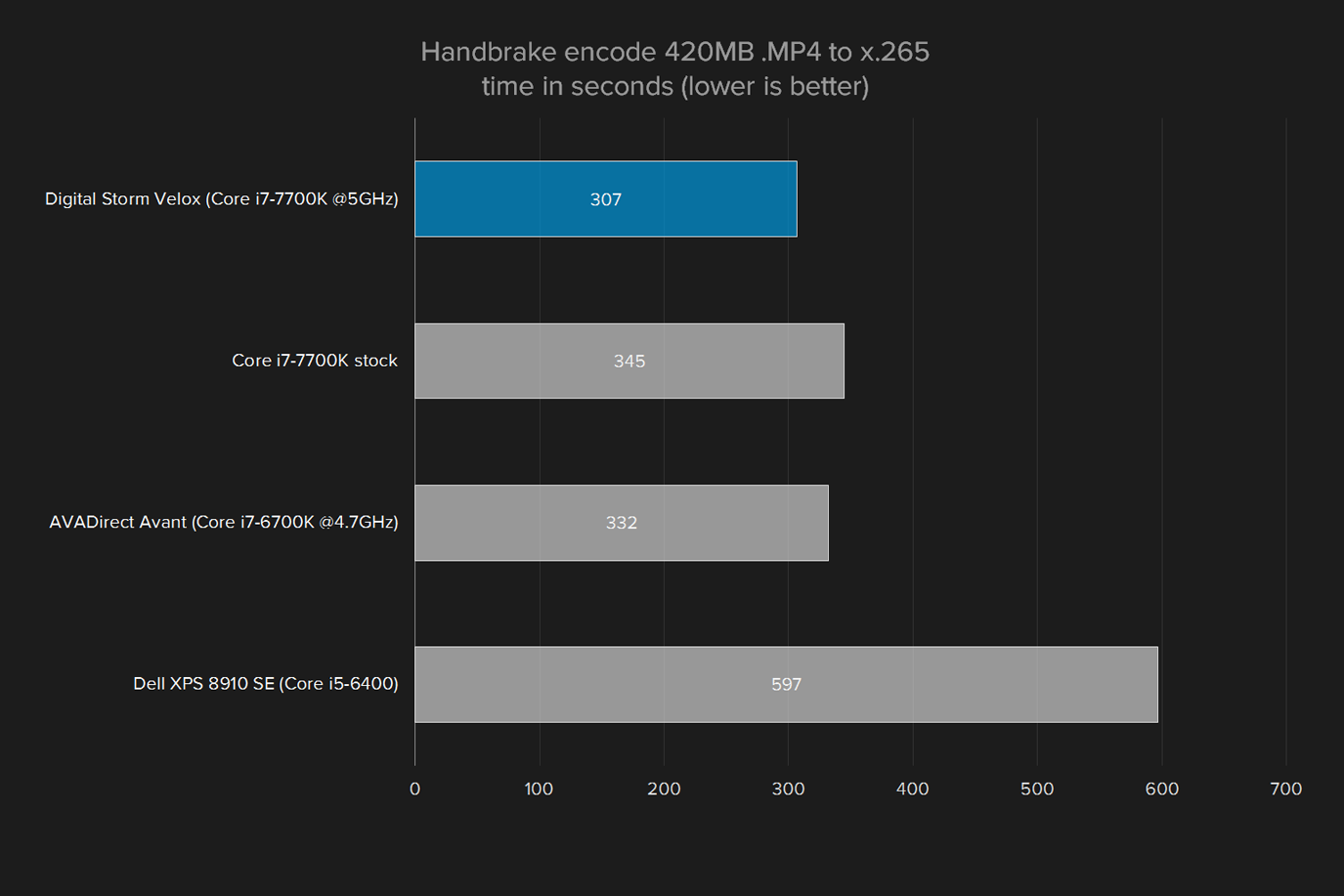 digital storm velox kaby lake review handbrake