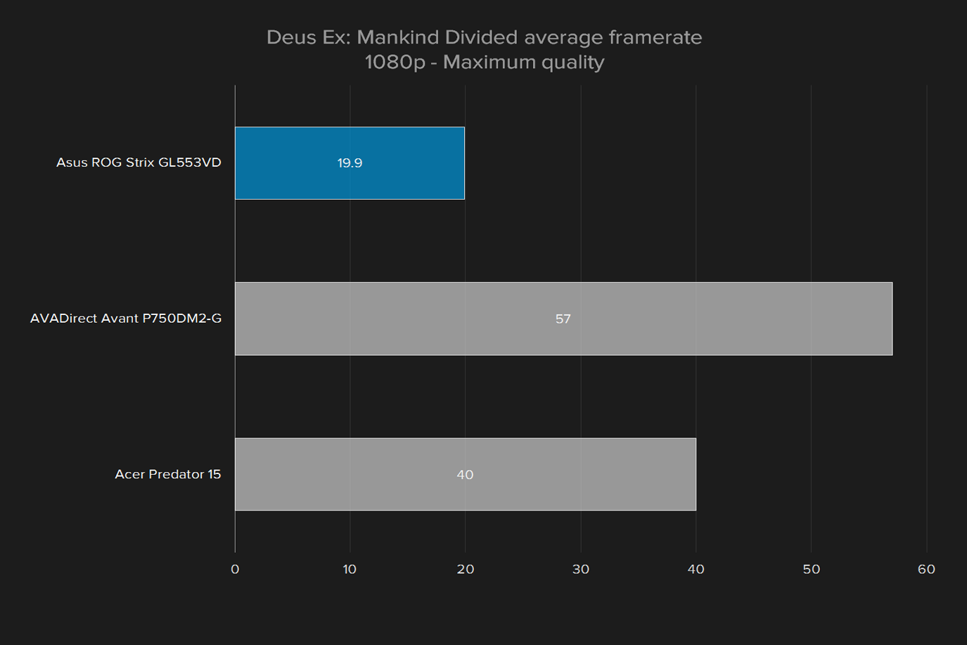 asus rog strix gl553vd ds71 review gl553v deus ex 1080p