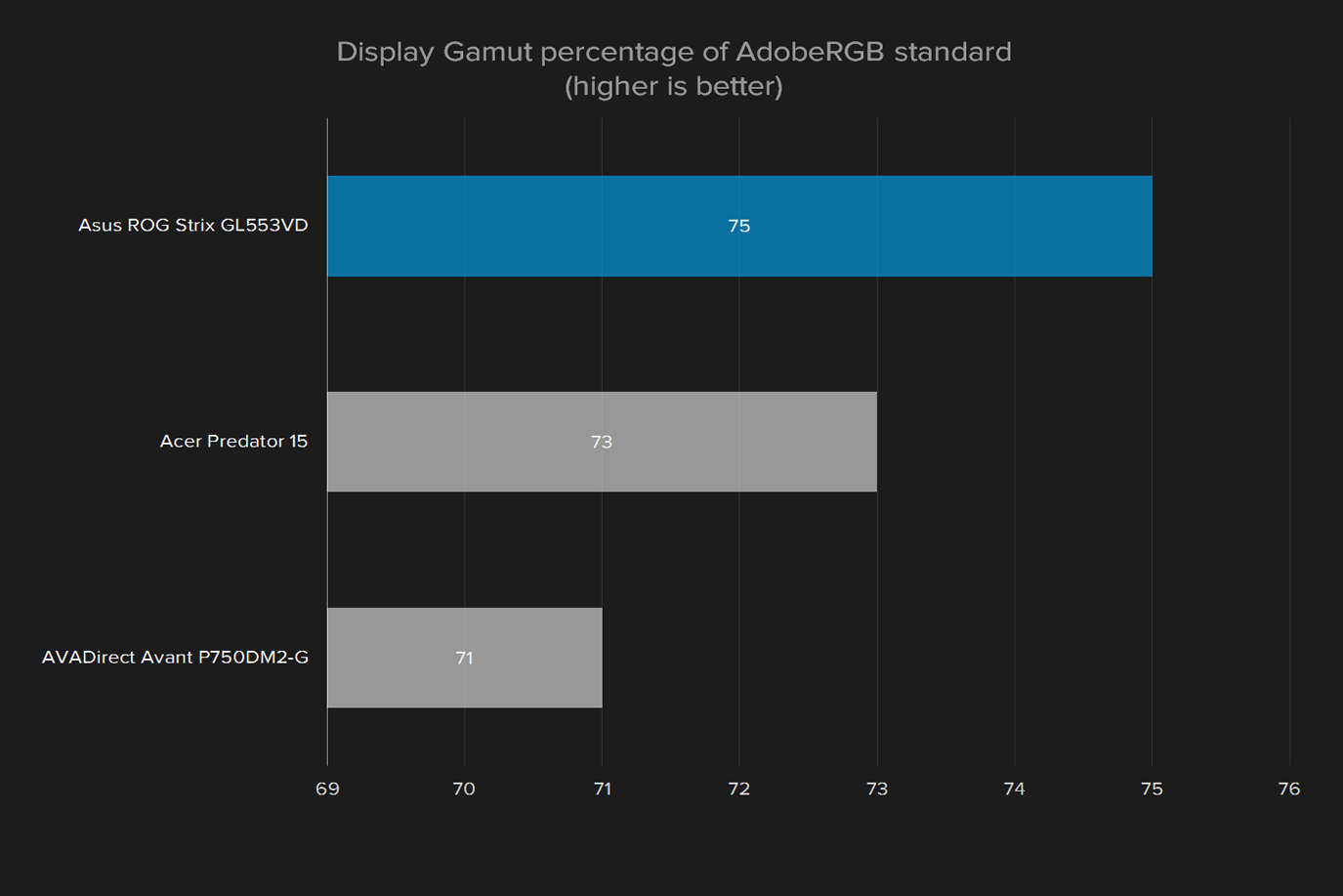 asus rog strix gl553vd ds71 review gl553v display gamut