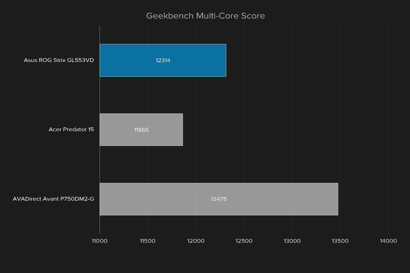 asus rog strix gl553vd ds71 review gl553v geekbech multi core score