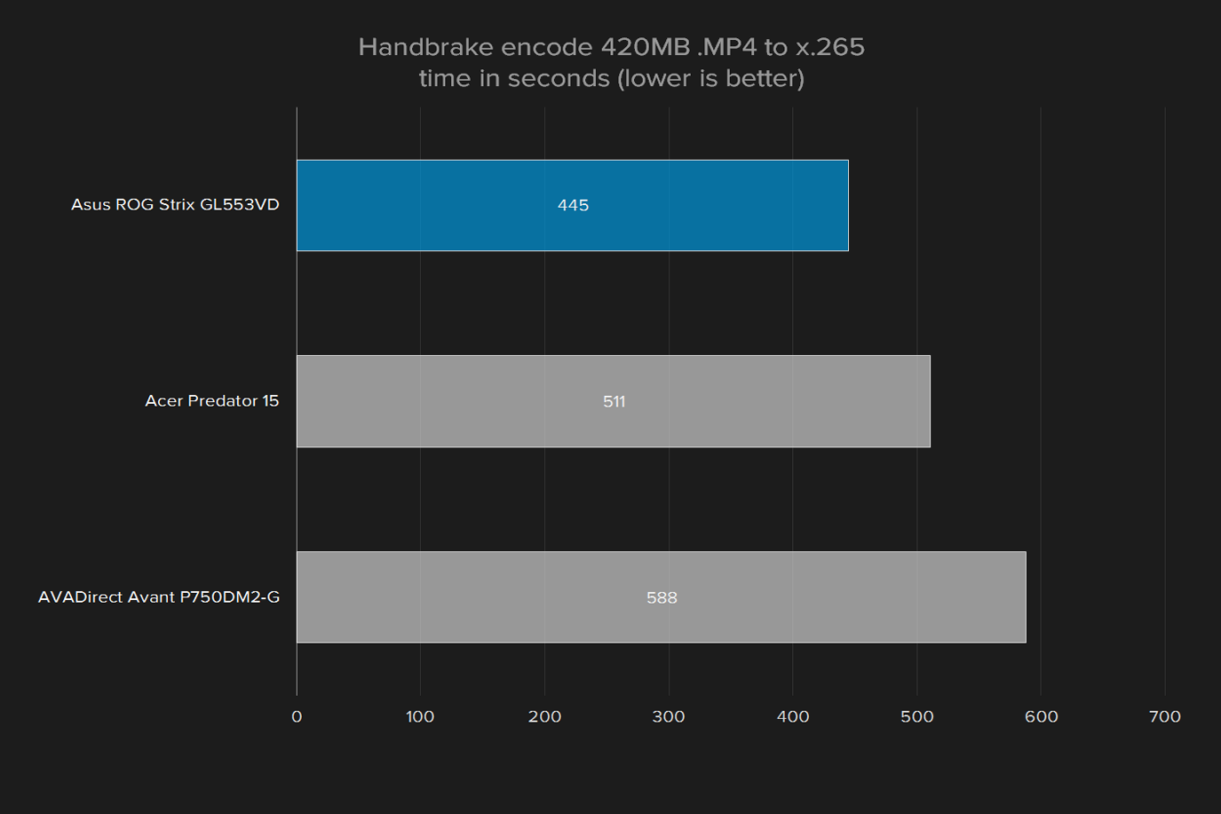 asus rog strix gl553vd ds71 review gl553v handbrake