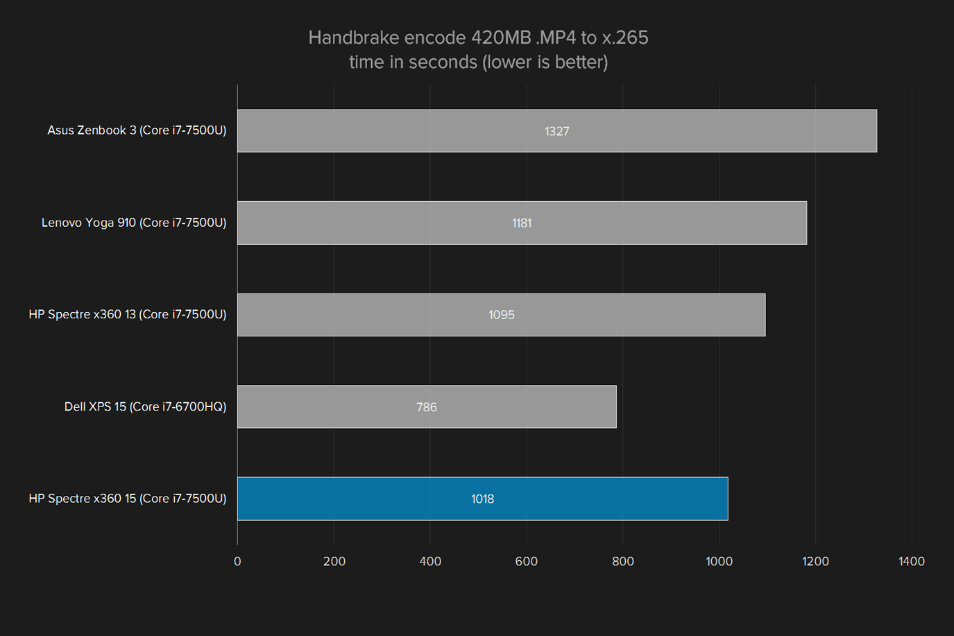 hp spectre x360 15 review handbrake