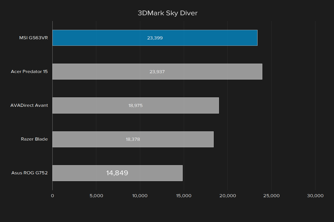 msi gs63vr 6rf stealth pro review 3dmark sky diver