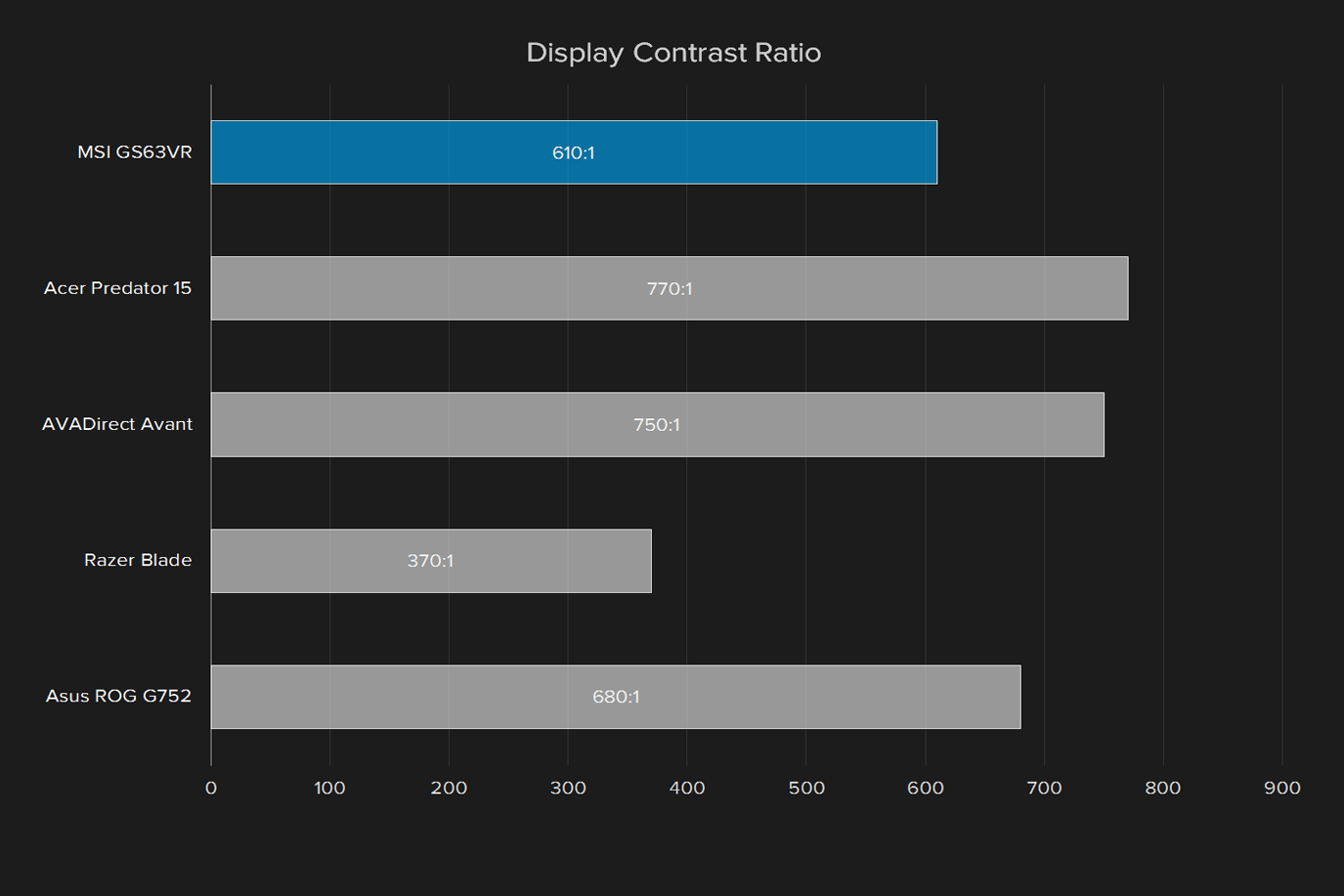 msi gs63vr 6rf stealth pro review display contrast ratio