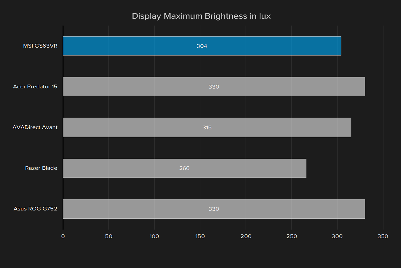 msi gs63vr 6rf stealth pro review display max brightness lux