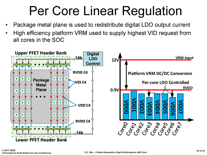 ryzen leaked slides zen ccx2