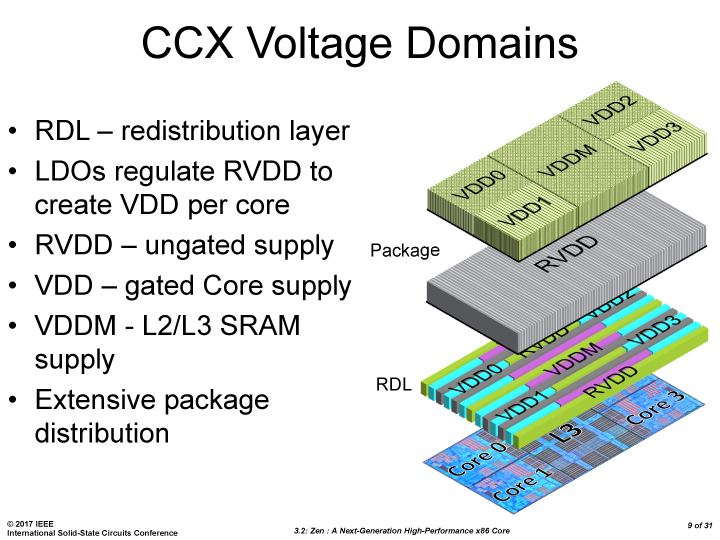 ryzen leaked slides zen ccx4