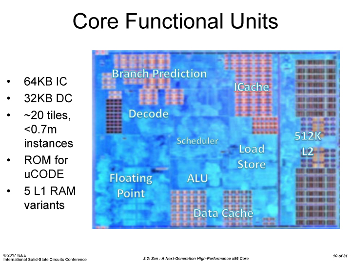 ryzen leaked slides zen core3