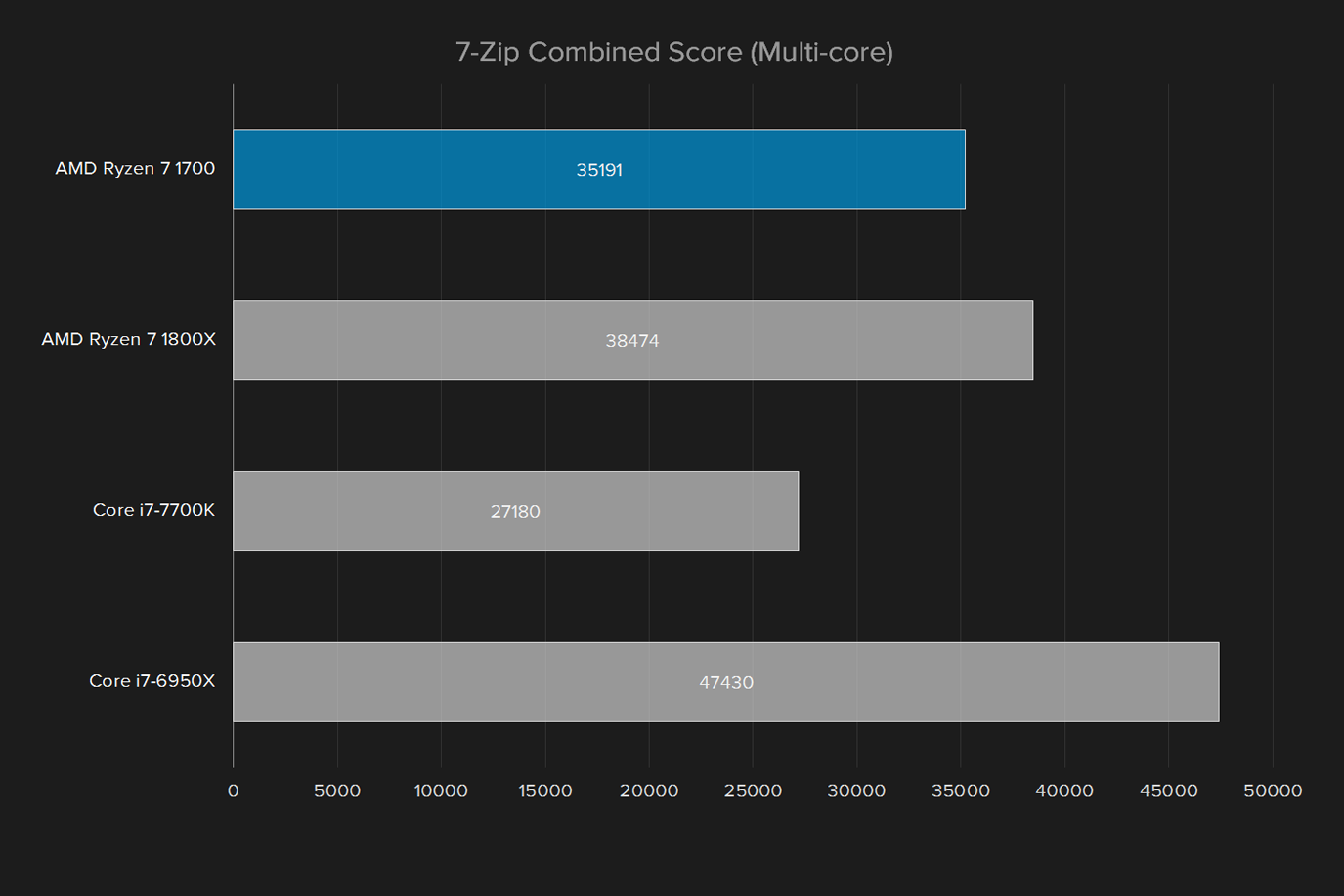 amd ryzen 7 1700 review zip