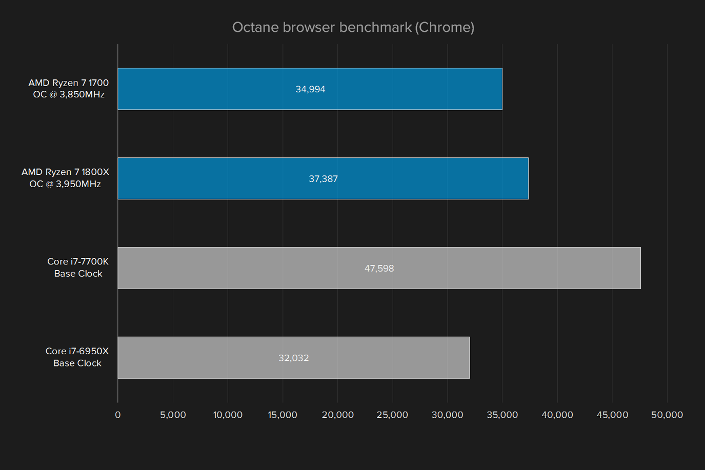 amd ryzen 7 1700 review octane browser overclocked