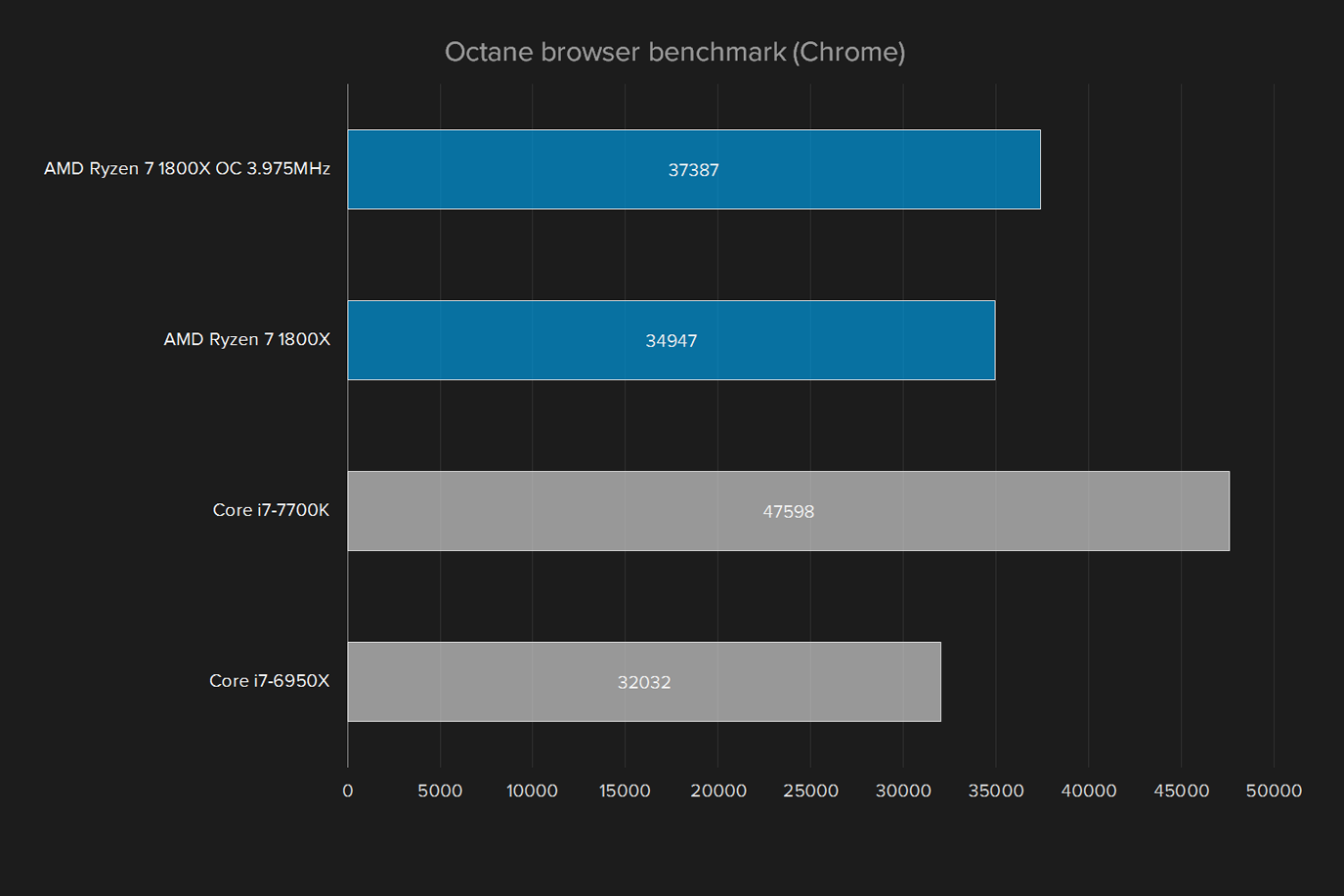 amd ryzen 7 1800x review cpu 2017 processor octane browser overclocked