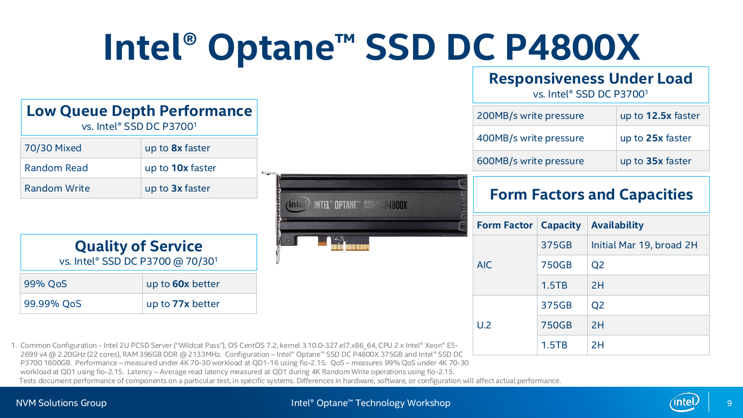 intel optane dc p4800x ssd news dcp4800x 2