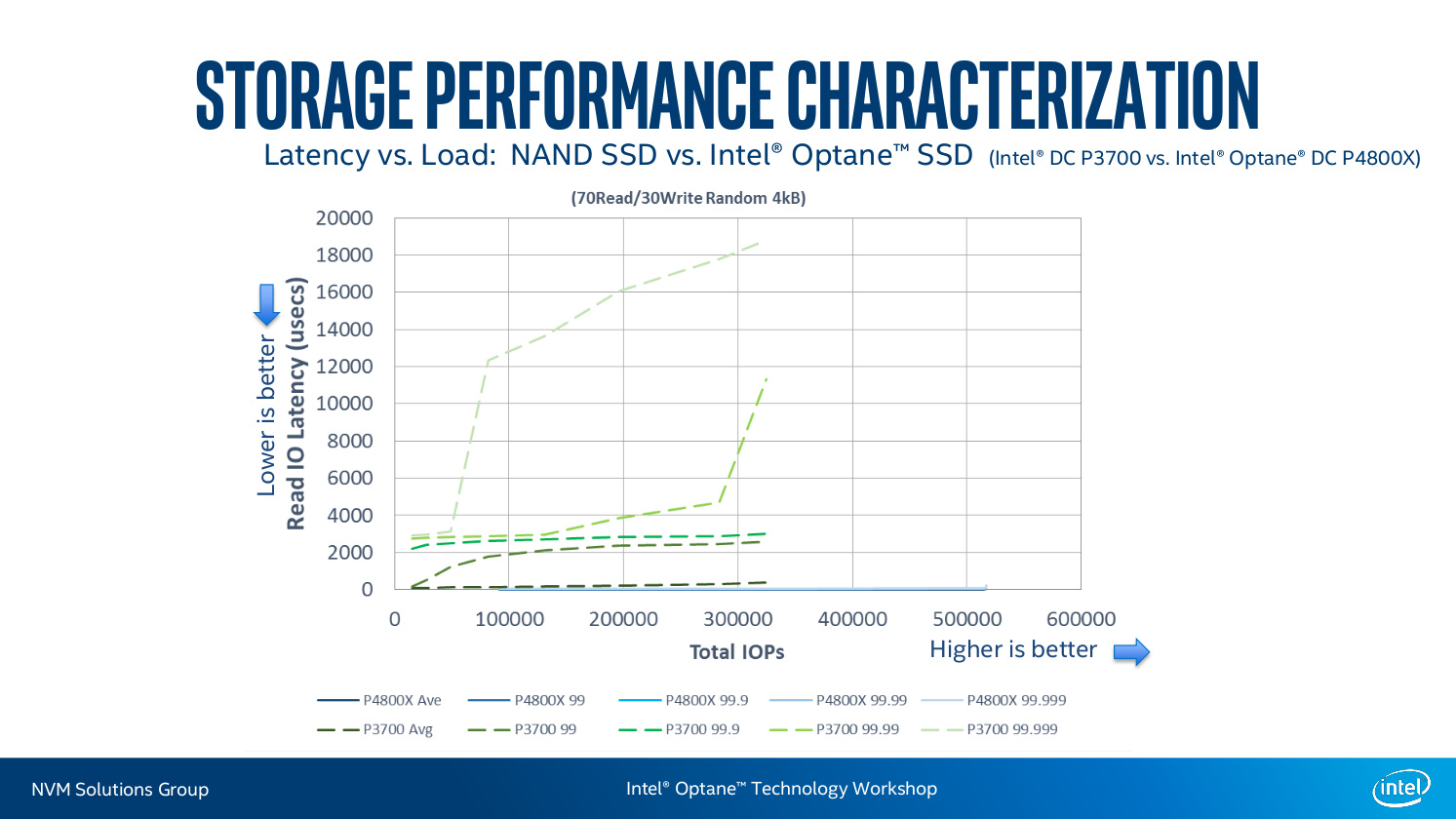 intel optane dc p4800x ssd news dcp4800x 3