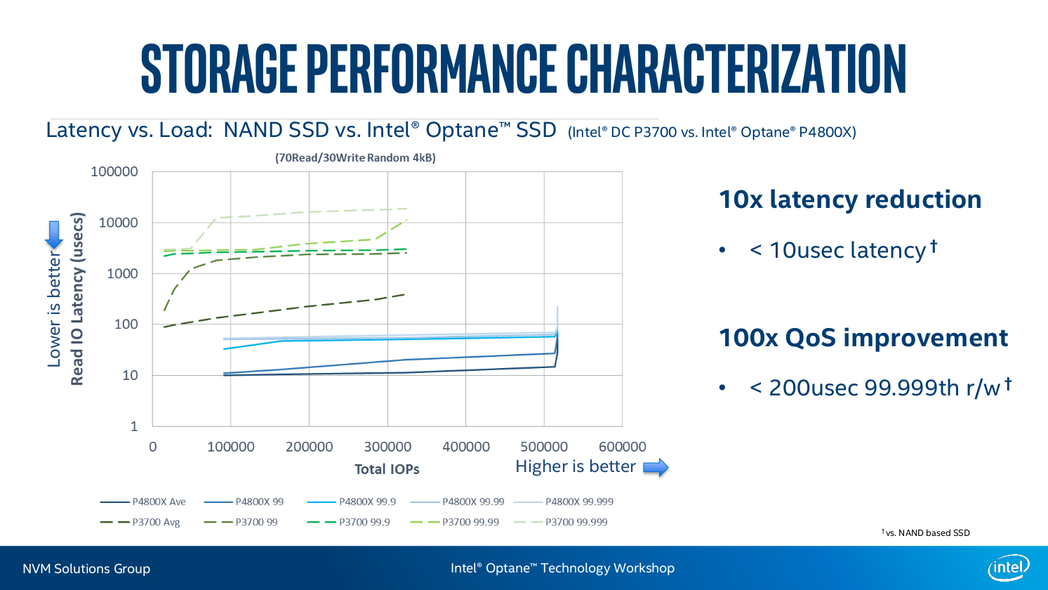 intel optane dc p4800x ssd news dcp4800x 4