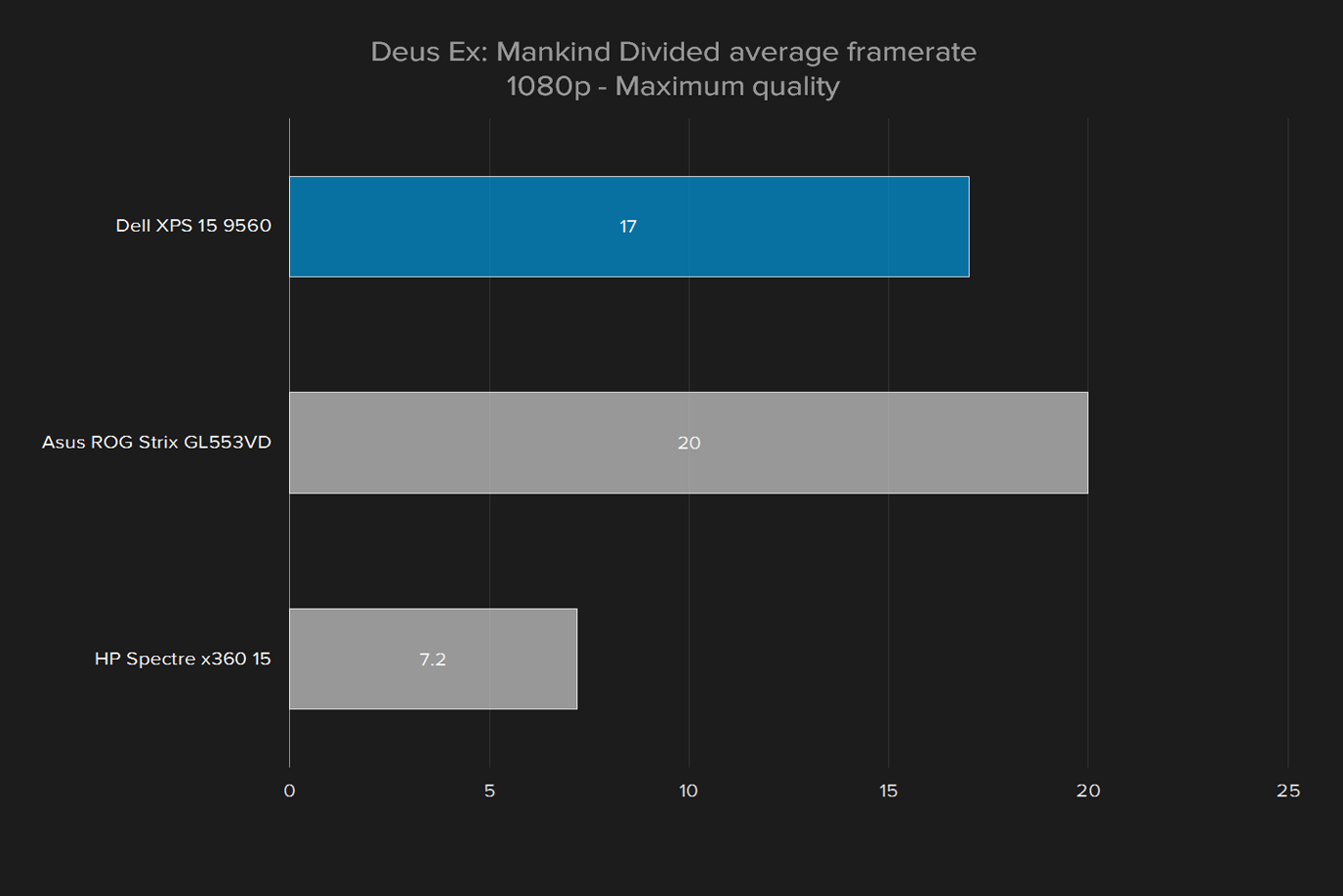 dell xps 15 9560 review 1080p deus ex mankind divided