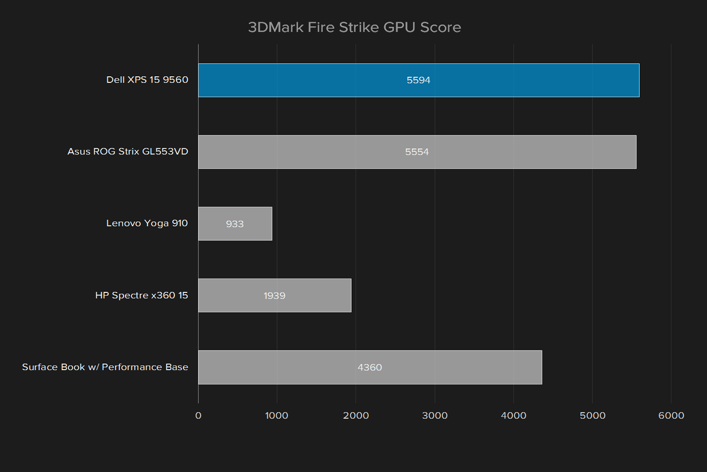 dell xps 15 9560 review 3dmark fire strike