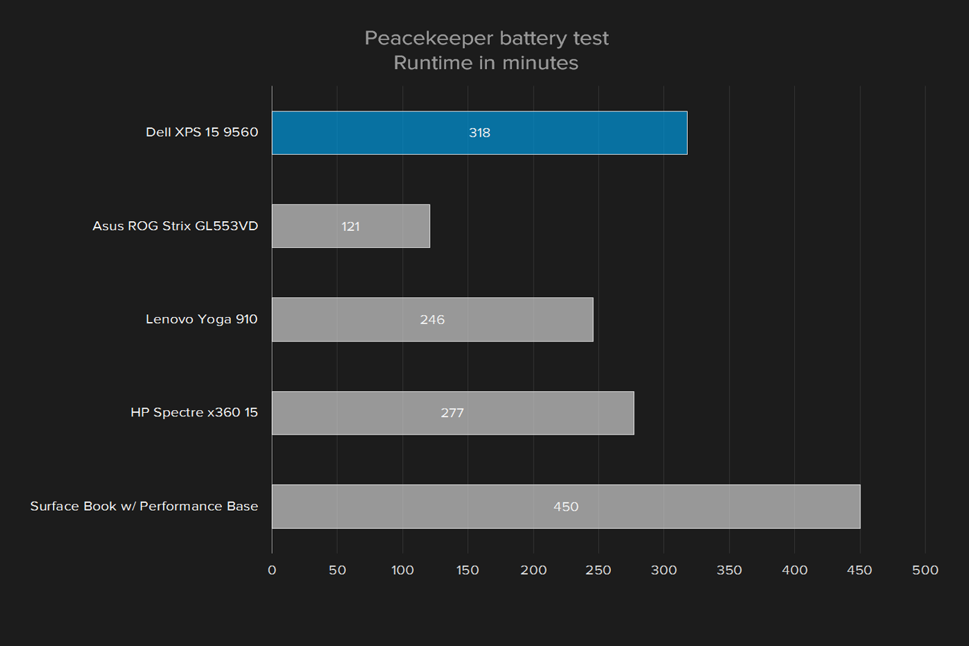 dell xps 15 9560 review peacekeeper