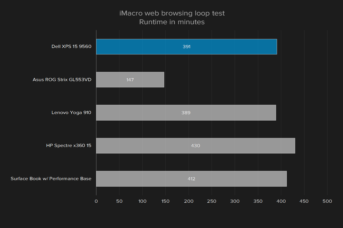 dell xps 15 9560 review imacro