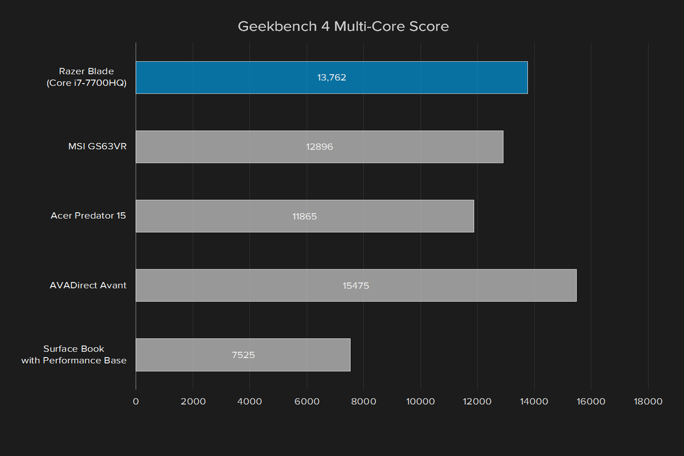 razer blade 2017 review geekbench 4 multi core score