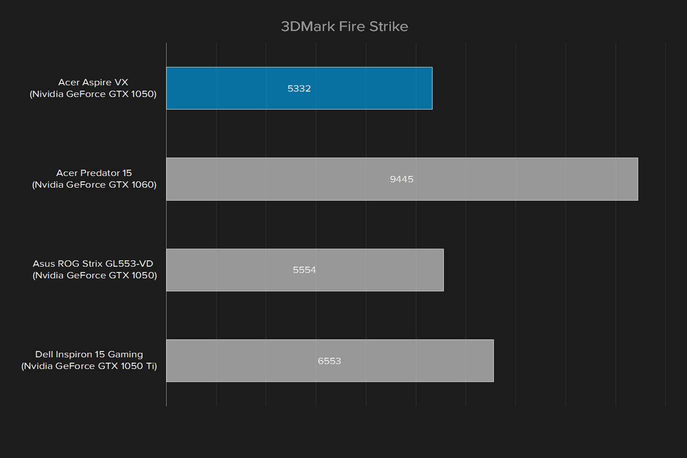 acer aspire vx 15 review 3dmark fire strike