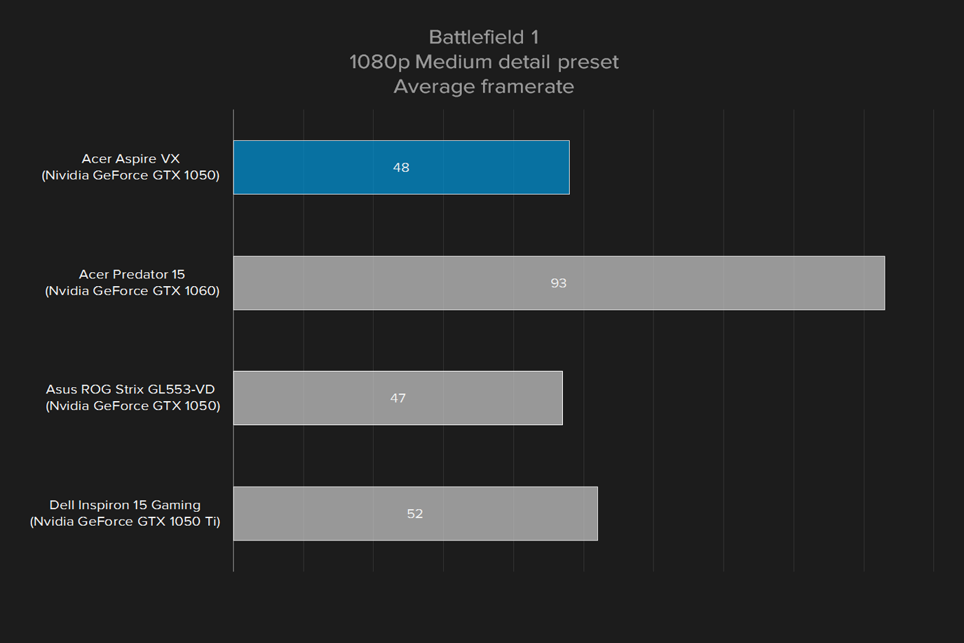 acer aspire vx 15 review battlefield 1 1080p medium