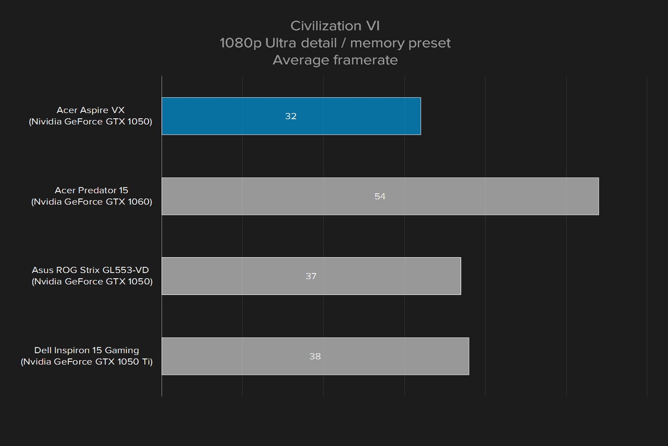 acer aspire vx 15 review civizilation vi 1080p ultra