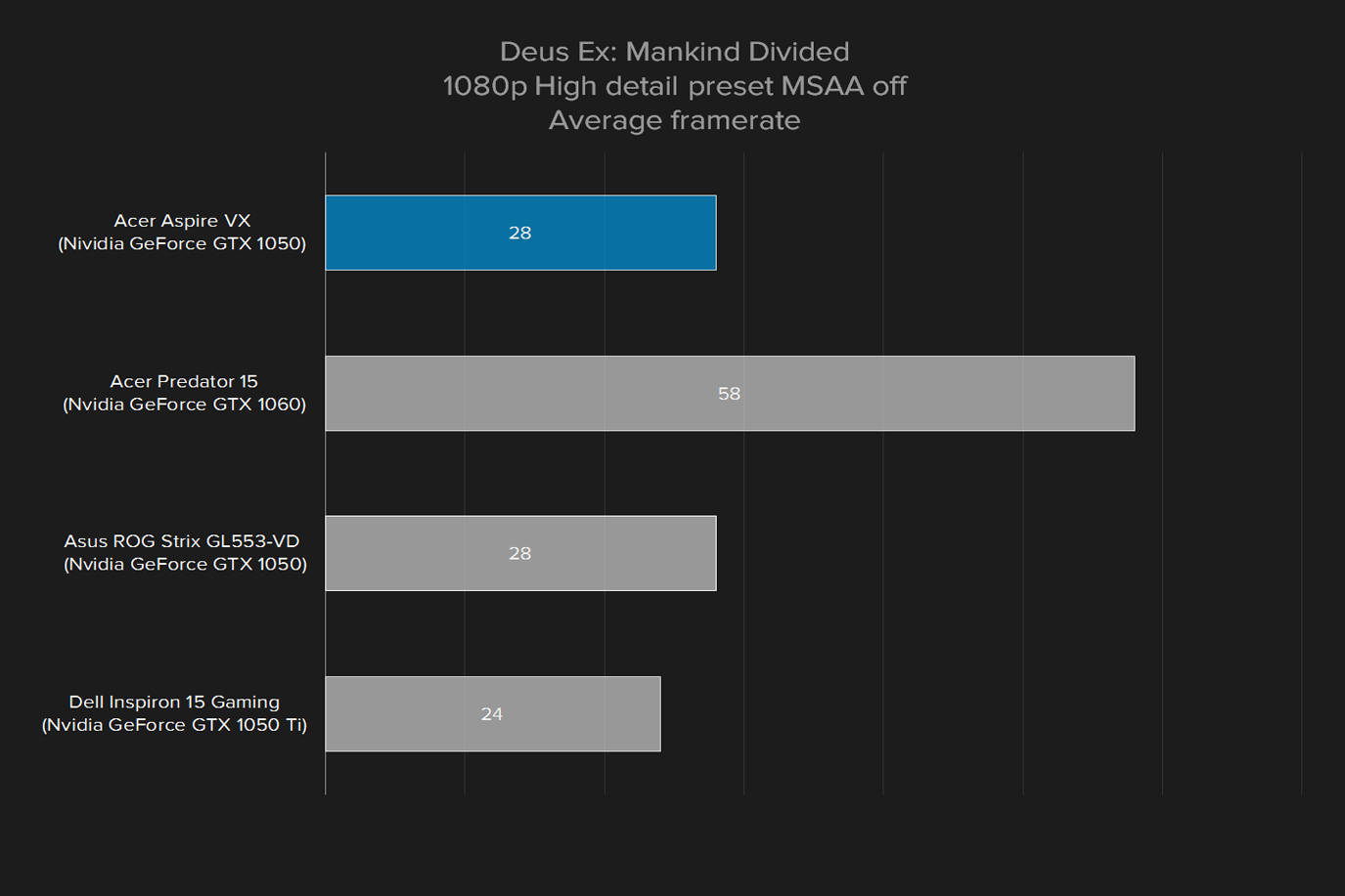 acer aspire vx 15 review deus ex 1080p high