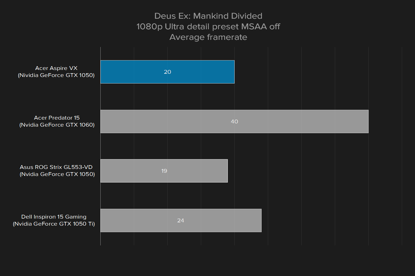 acer aspire vx 15 review deus ex 1080p ultra