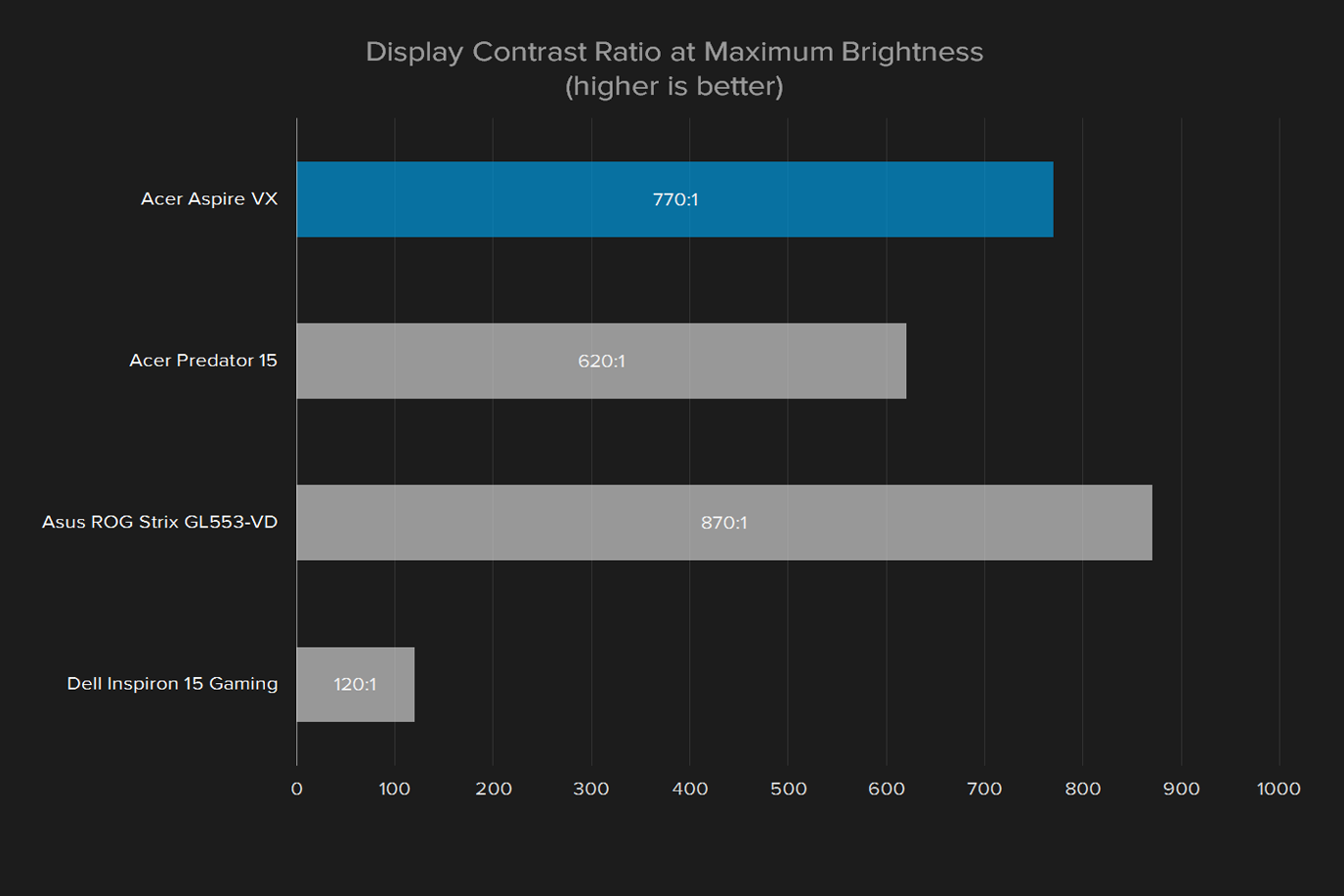 acer aspire vx 15 review display contrast ratio