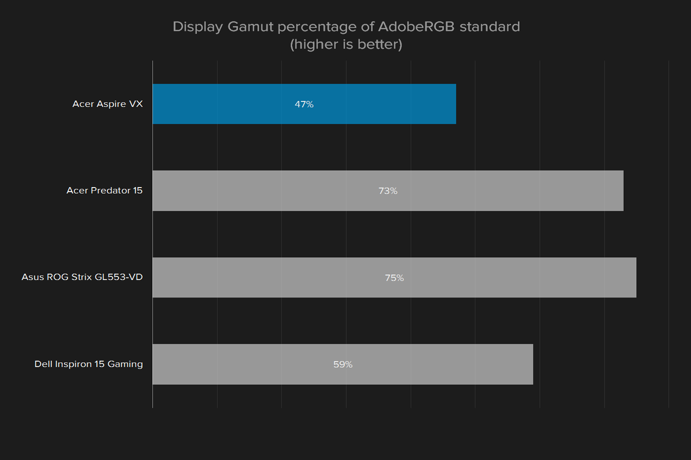 acer aspire vx 15 review display gamut