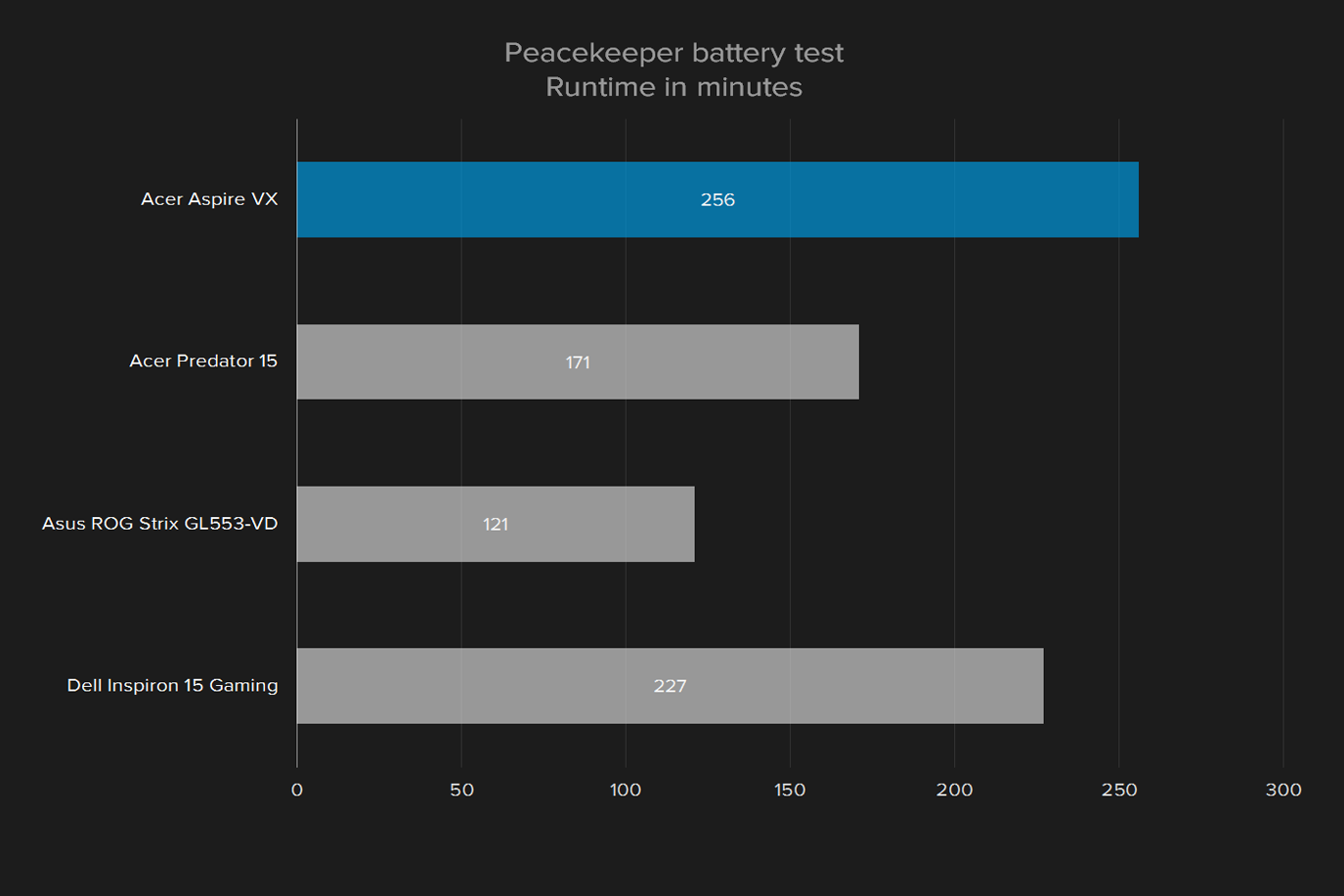 acer aspire vx 15 review peacekeeper