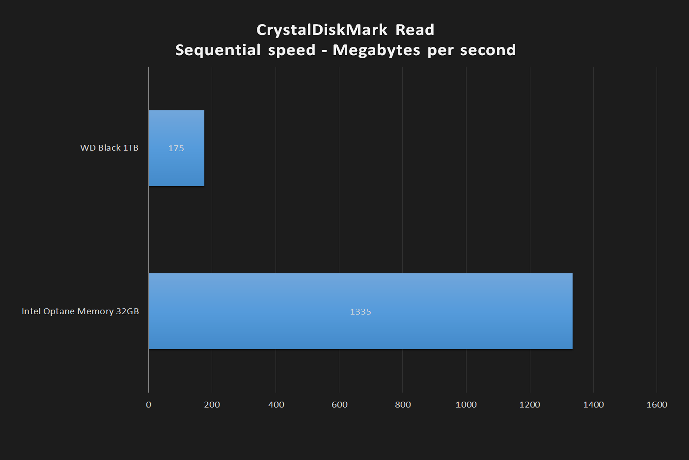 intel optane 32gb review crystaldiskmark read