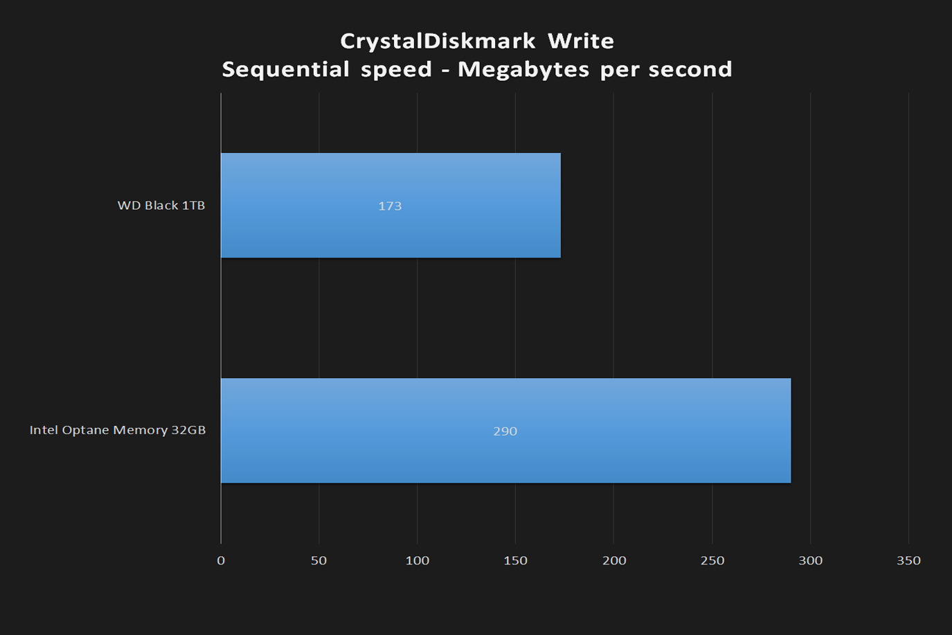 intel optane 32gb review crystaldiskmark write