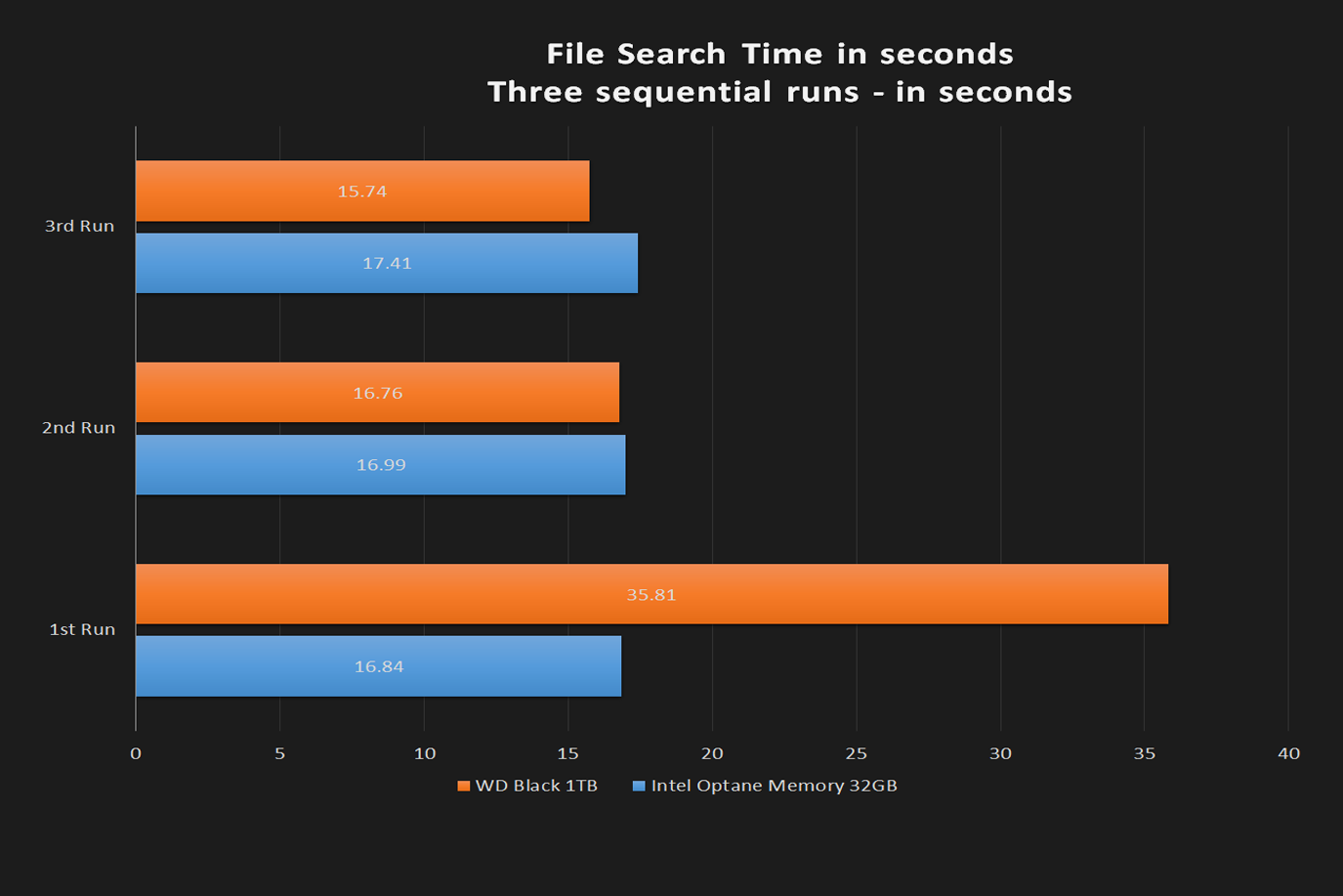 intel optane 32gb review file search time  seconds