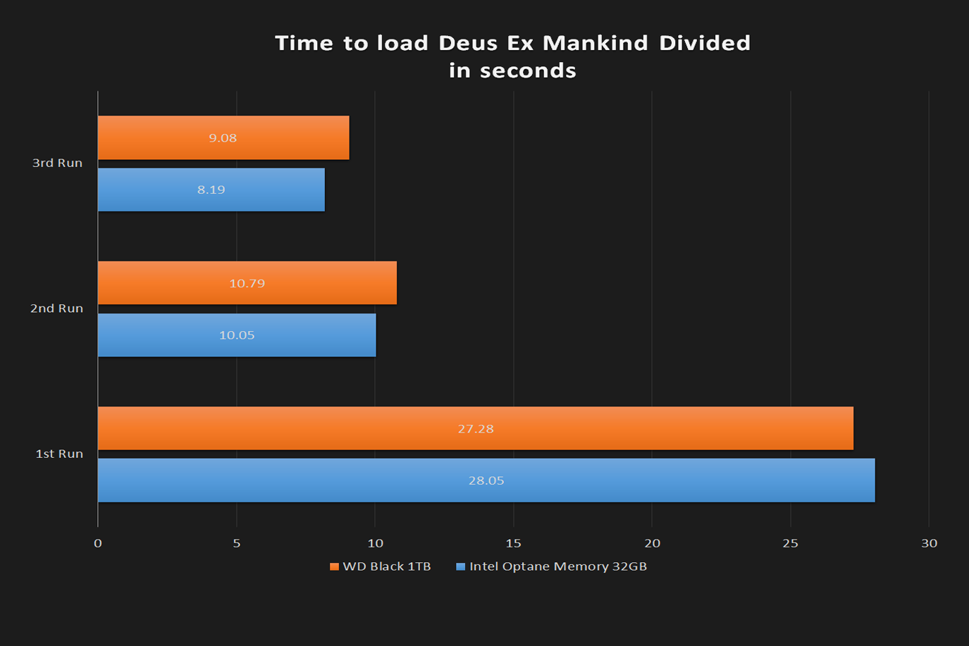 intel optane 32gb review time to load deus ex