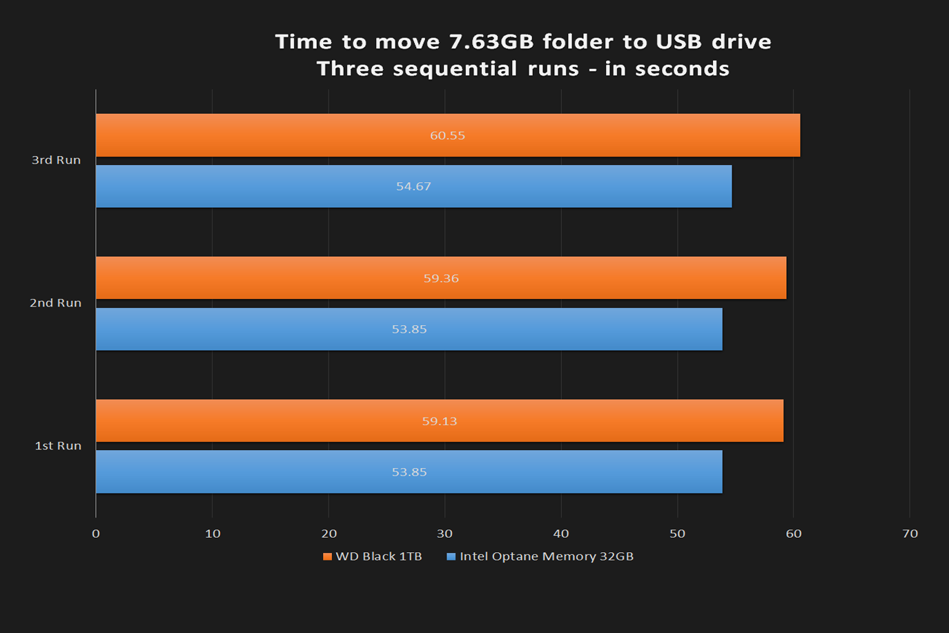 intel optane 32gb review time to move large file usb