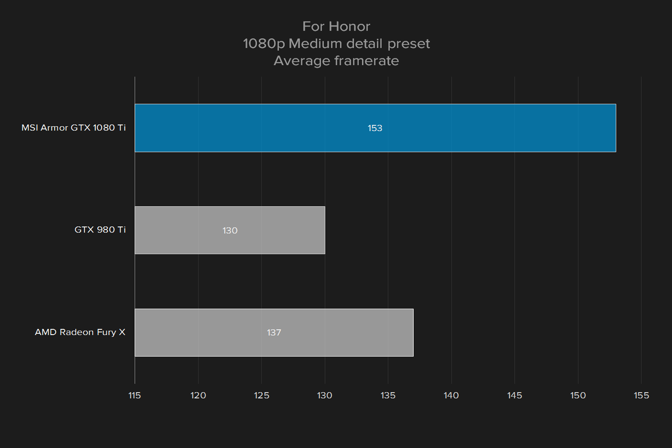 msi geforce gtx 1080 ti armor 11g oc review for honor 1080p med