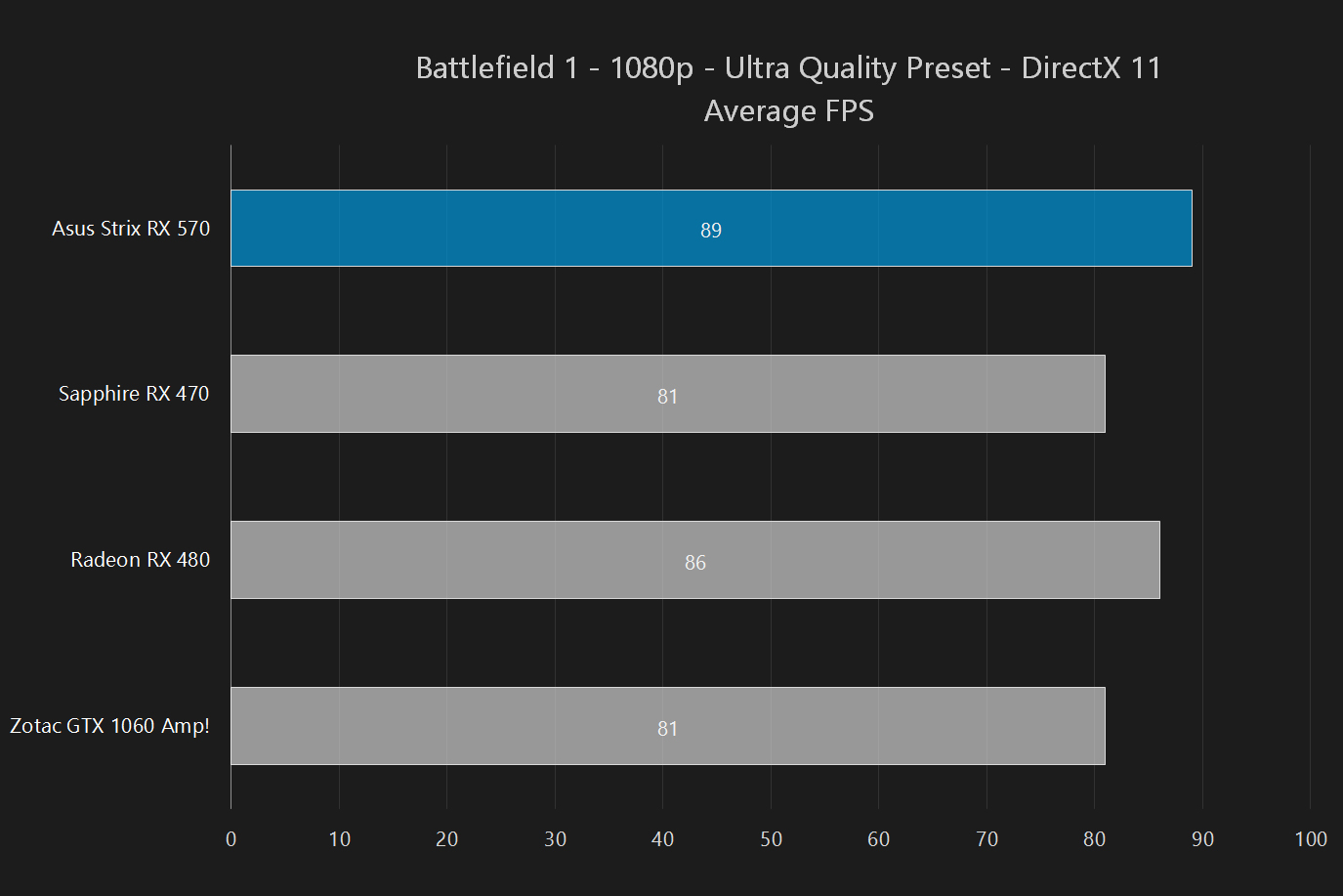 asus strix radeon rx 570 oc 4gb review rx570 battlefield1