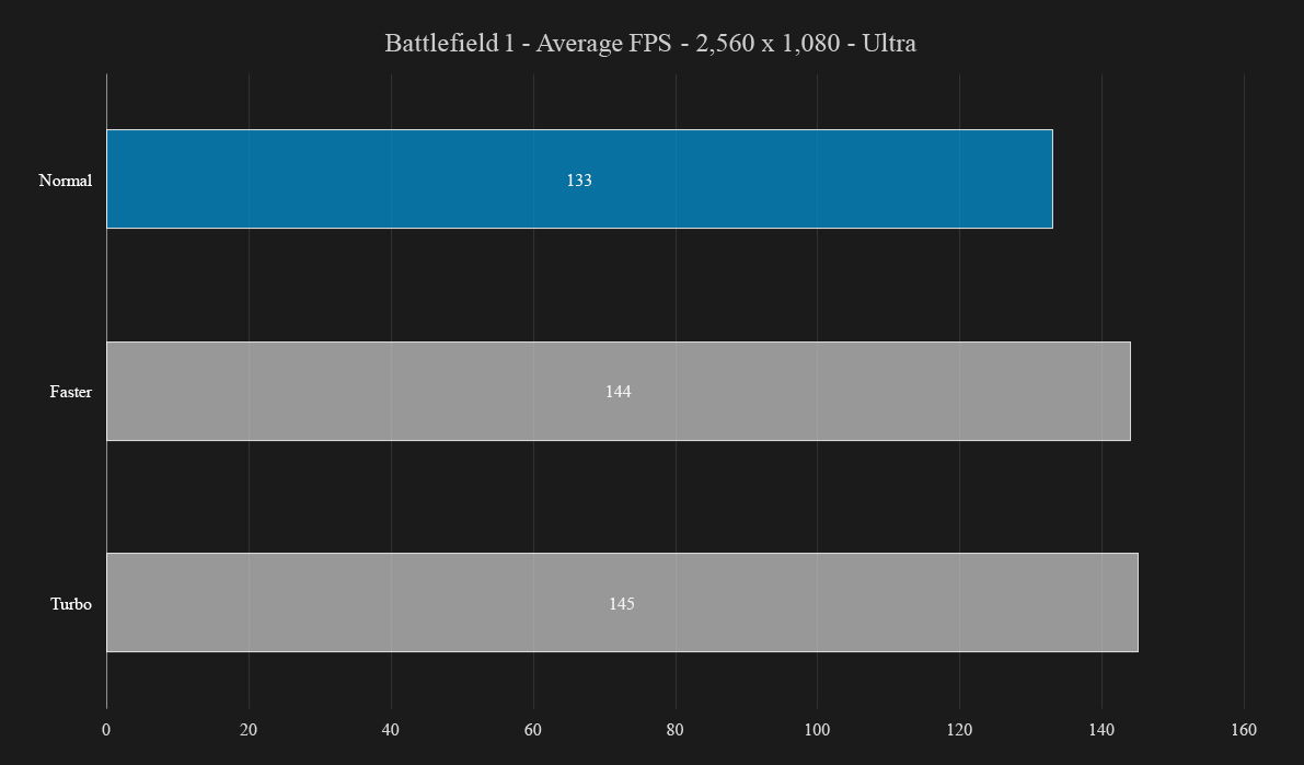 acer predator 21 x review oc battlefield 1