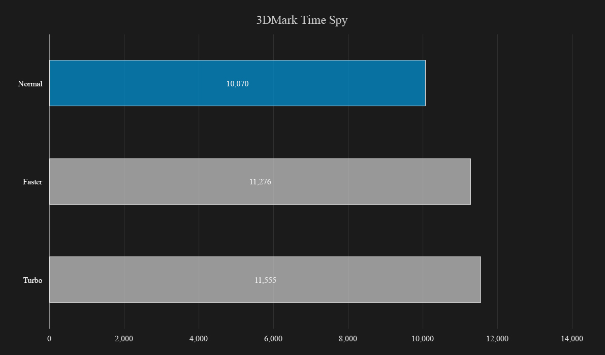 acer predator 21 x review oc time spy